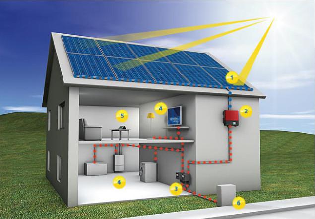 residential solar